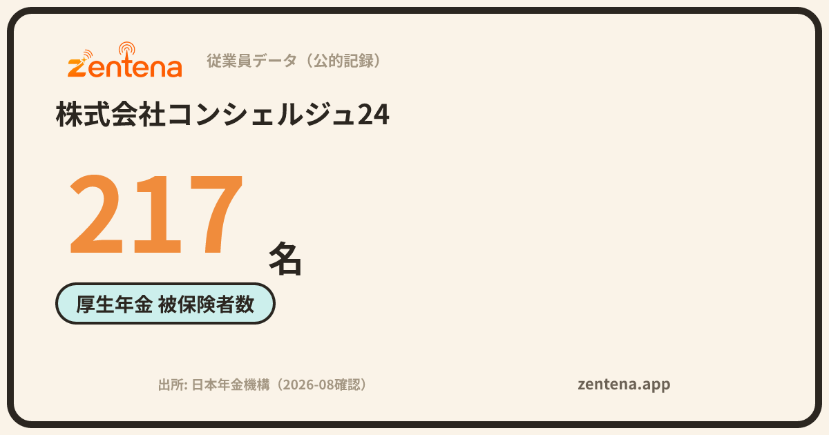 株式会社コンシェルジュ24の従業員データカード