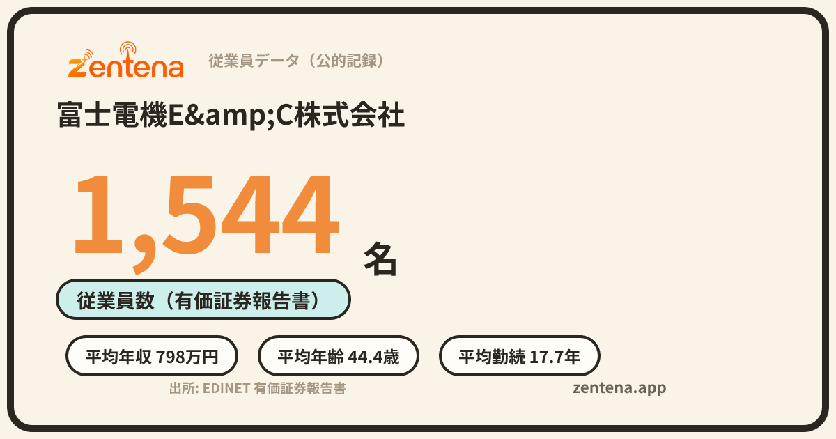 富士電機E&C株式会社の従業員データカード