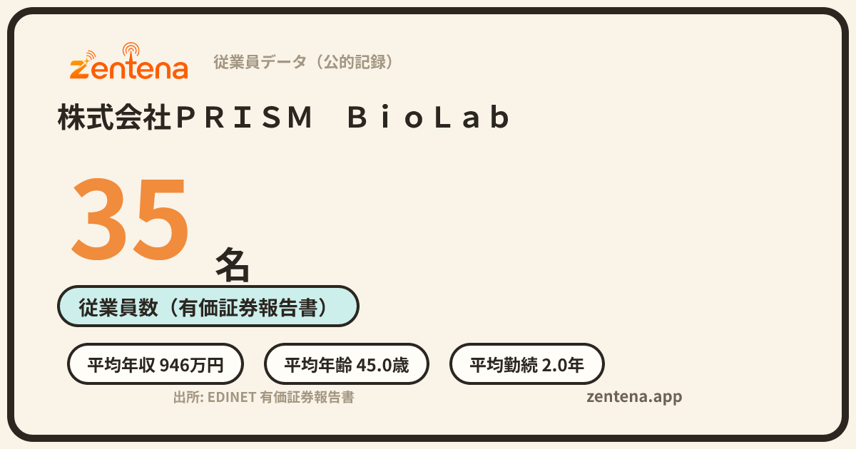 株式会社ＰＲＩＳＭ　ＢｉｏＬａｂの従業員データカード
