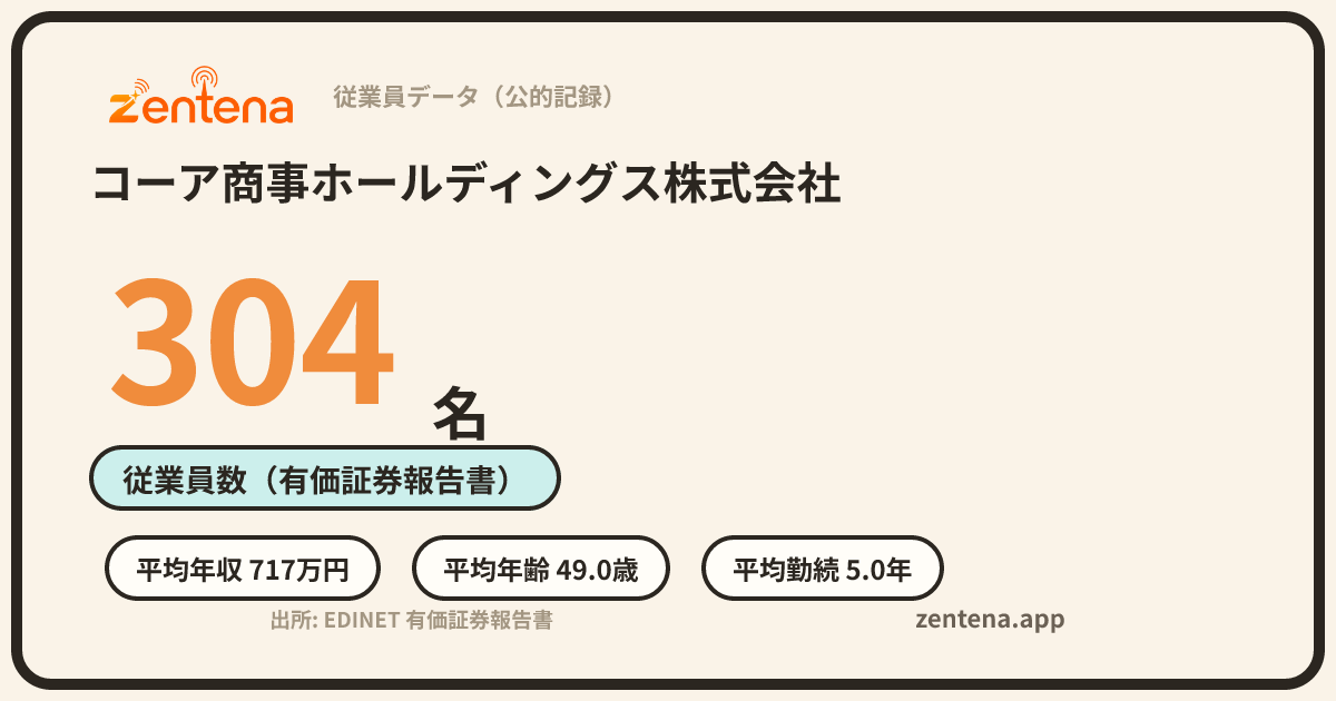 コーア商事ホールディングス株式会社の従業員データカード