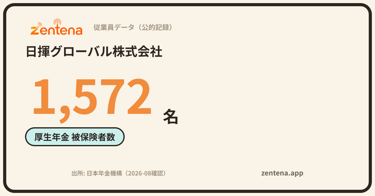 日揮グローバル株式会社の従業員データカード