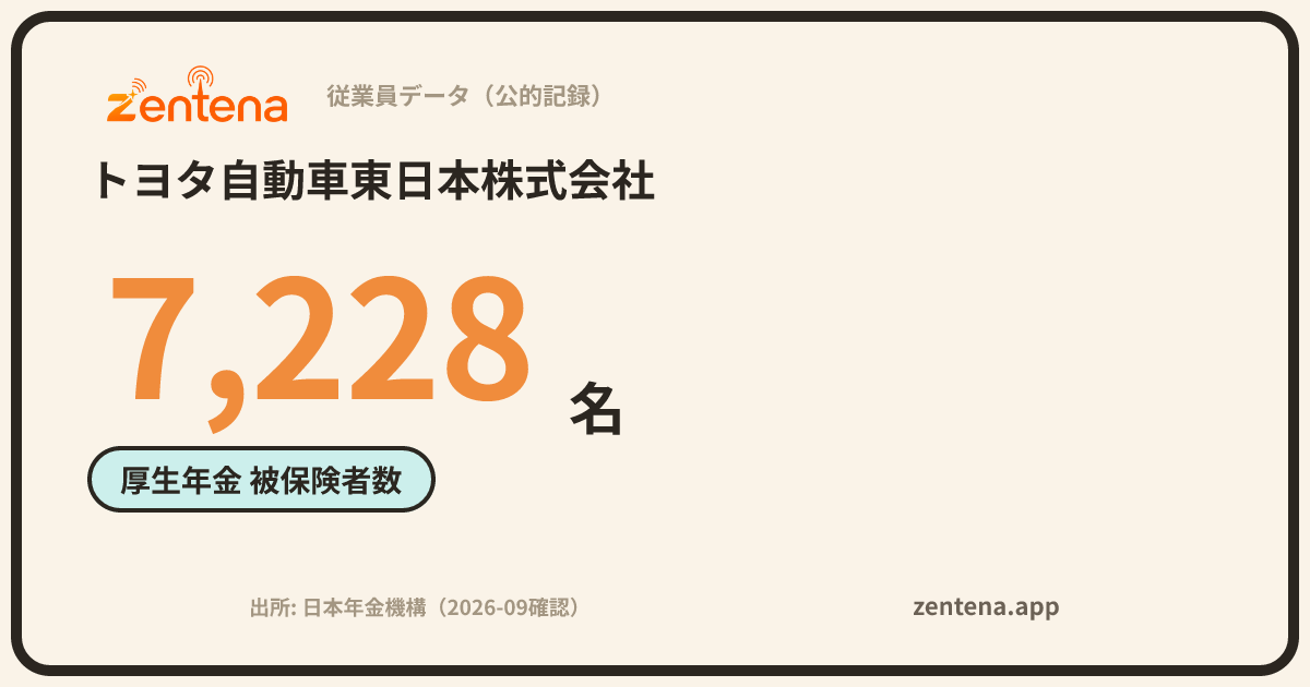 トヨタ自動車東日本株式会社の従業員データカード
