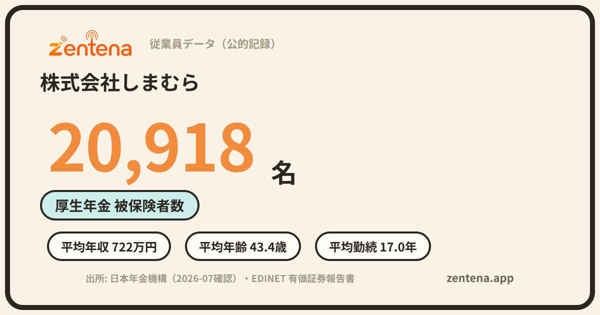株式会社しまむらの従業員データカード