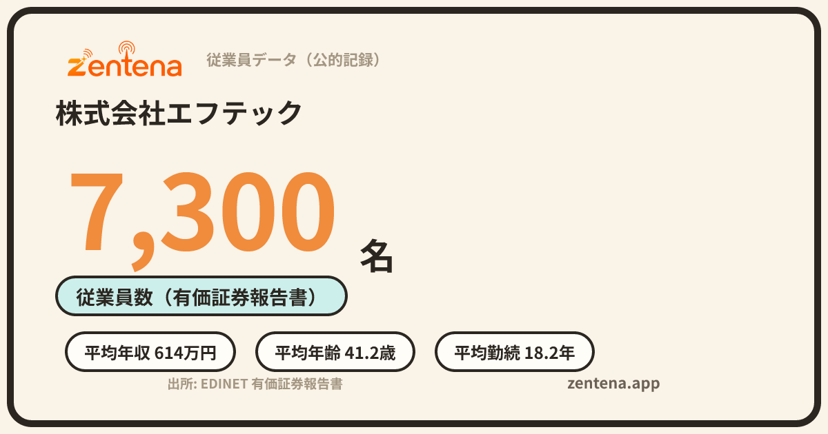 株式会社エフテックの従業員データカード