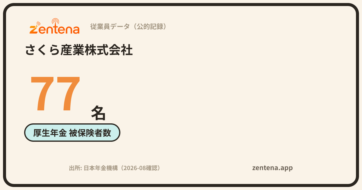 さくら産業株式会社の従業員データカード