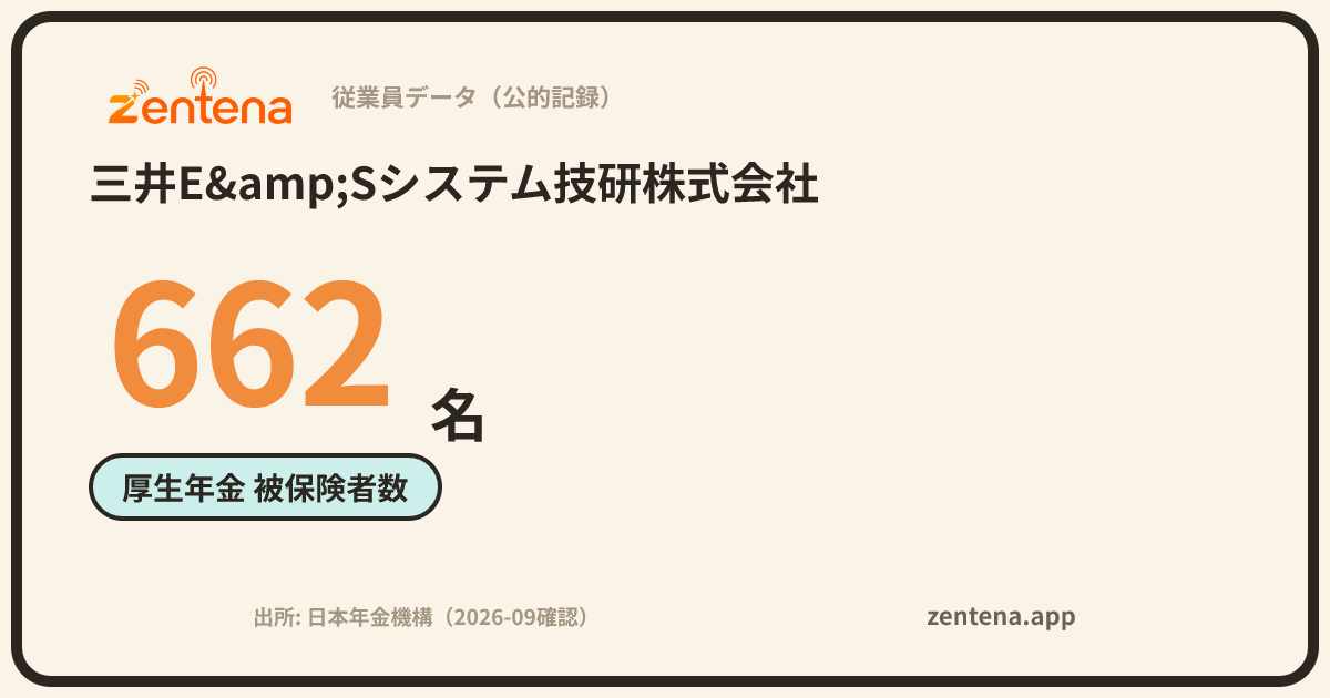 三井E&Sシステム技研株式会社の従業員データカード