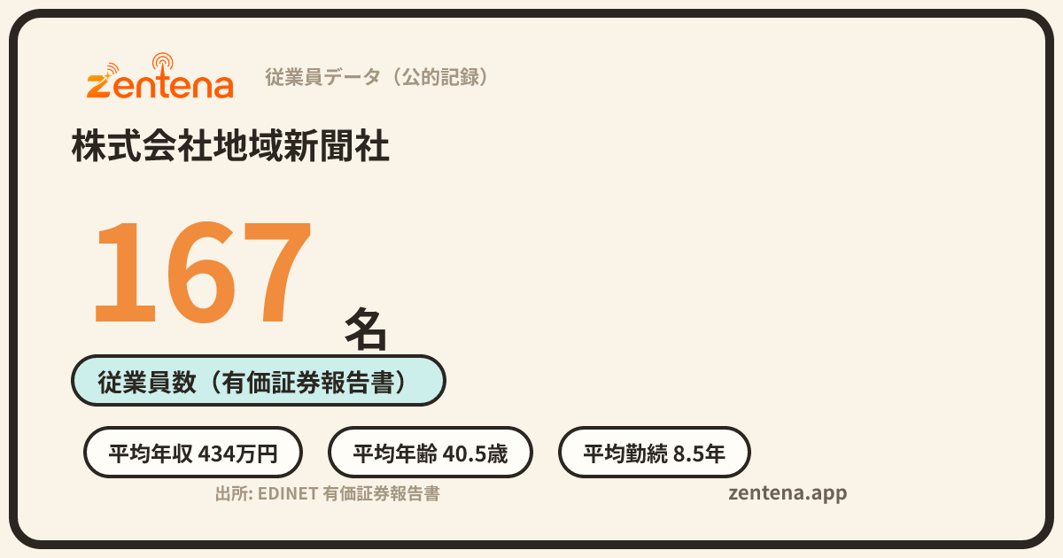 株式会社地域新聞社の従業員データカード