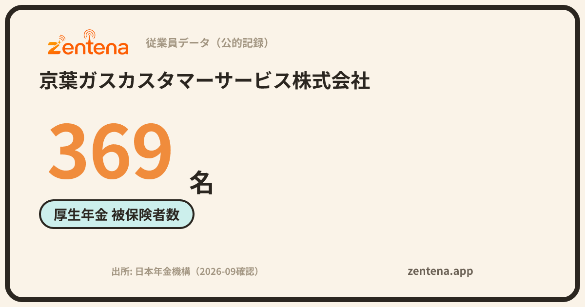 京葉ガスカスタマーサービス株式会社の従業員データカード