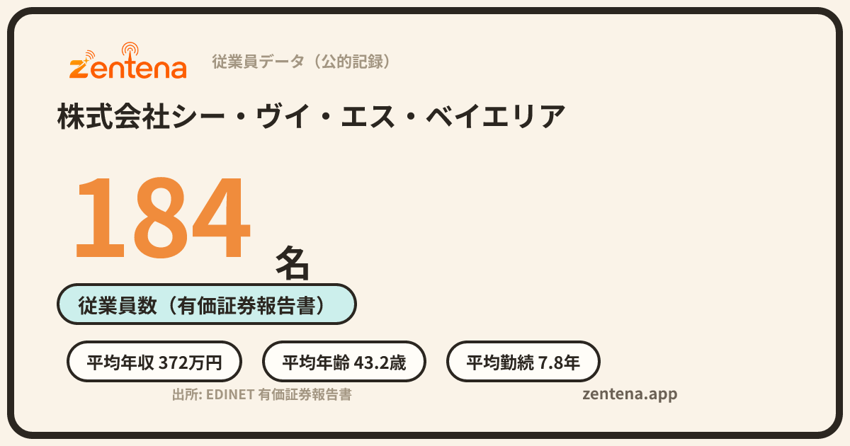 株式会社シー・ヴイ・エス・ベイエリアの従業員データカード