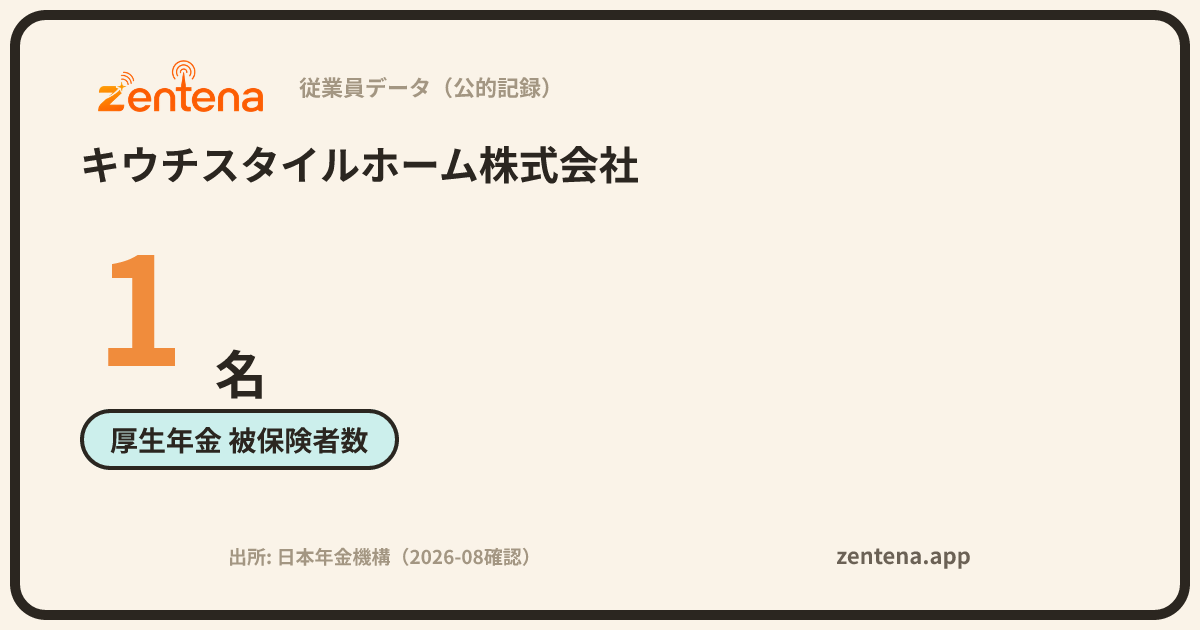 キウチスタイルホーム株式会社の従業員データカード