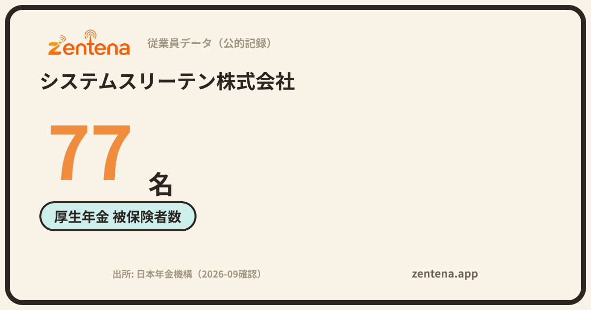 システムスリーテン株式会社の従業員データカード