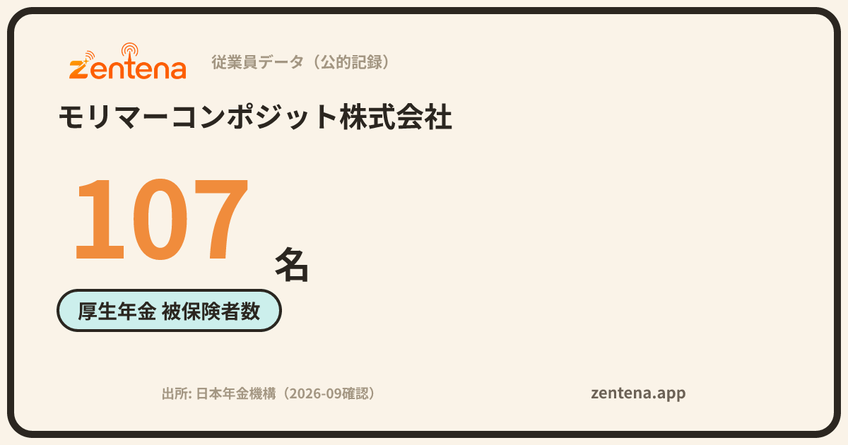 モリマーコンポジット株式会社の従業員データカード