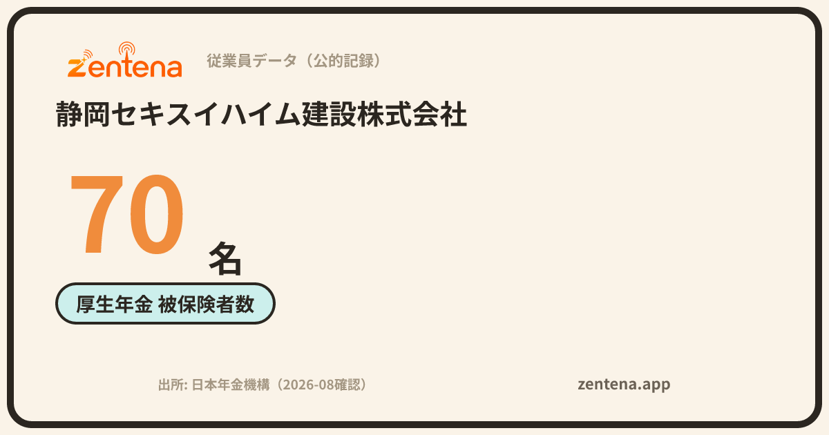 静岡セキスイハイム建設株式会社の従業員データカード
