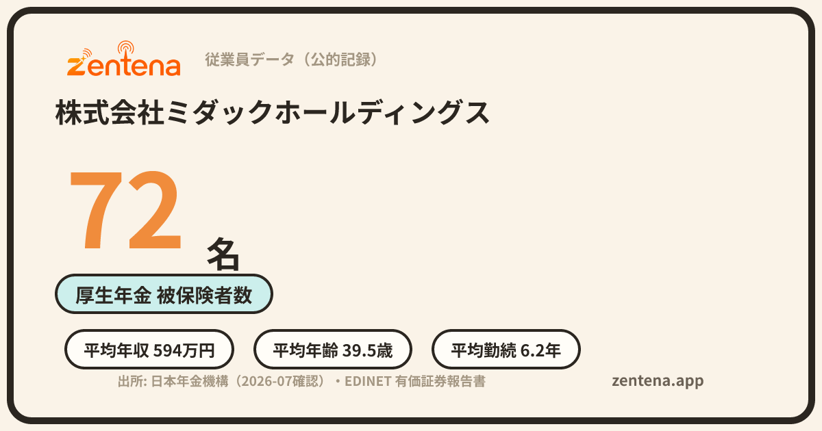 株式会社ミダックホールディングスの従業員データカード