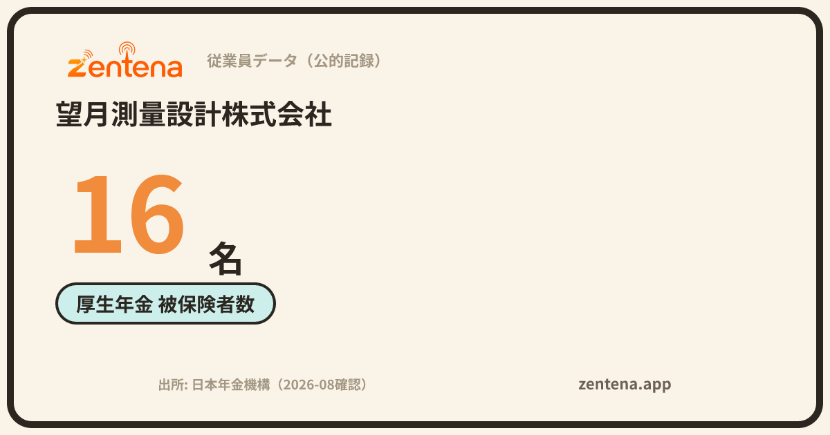 望月測量設計株式会社の従業員データカード