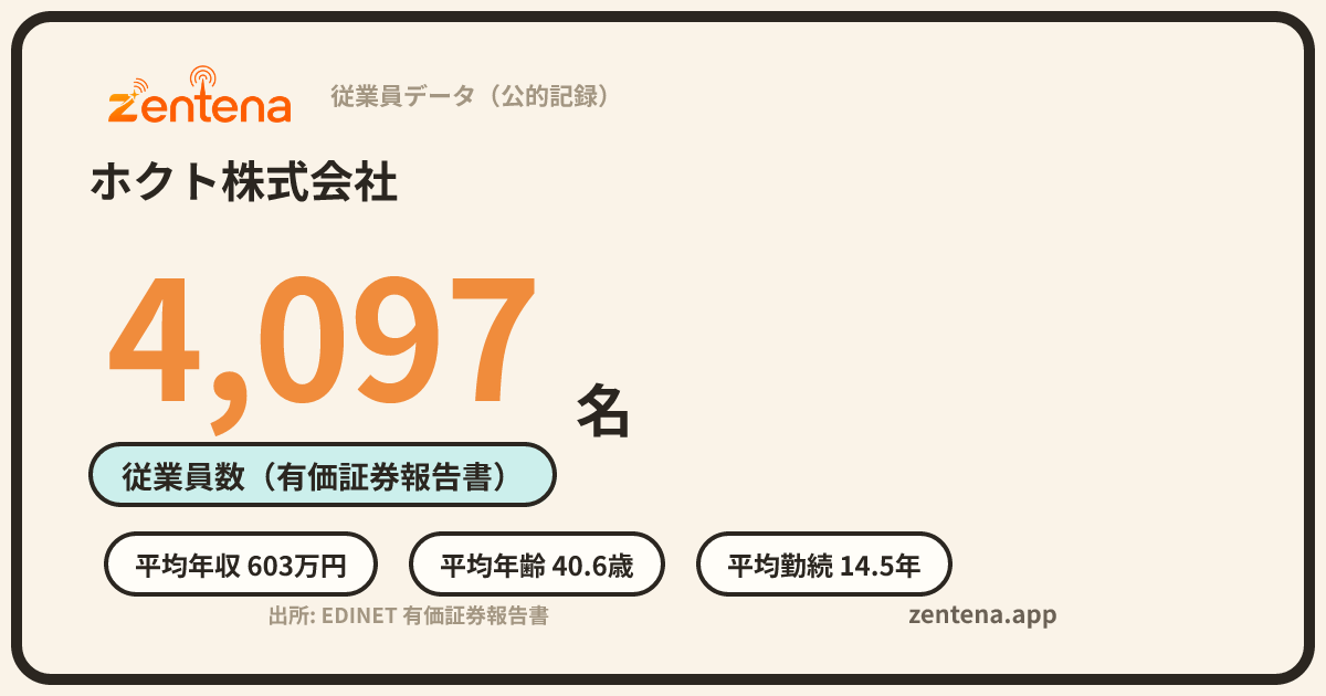 ホクト株式会社の従業員データカード
