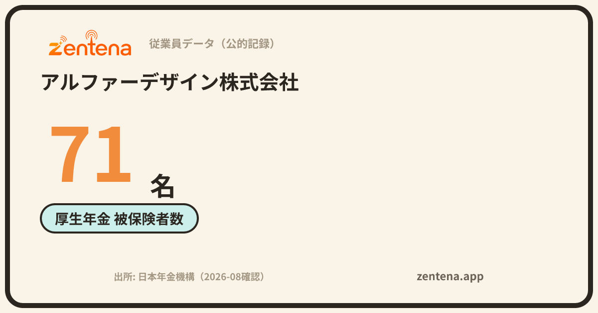 アルファーデザイン株式会社の従業員データカード