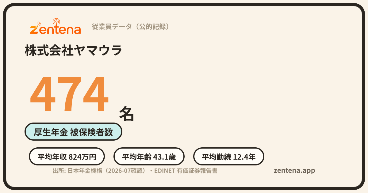 株式会社ヤマウラの従業員データカード