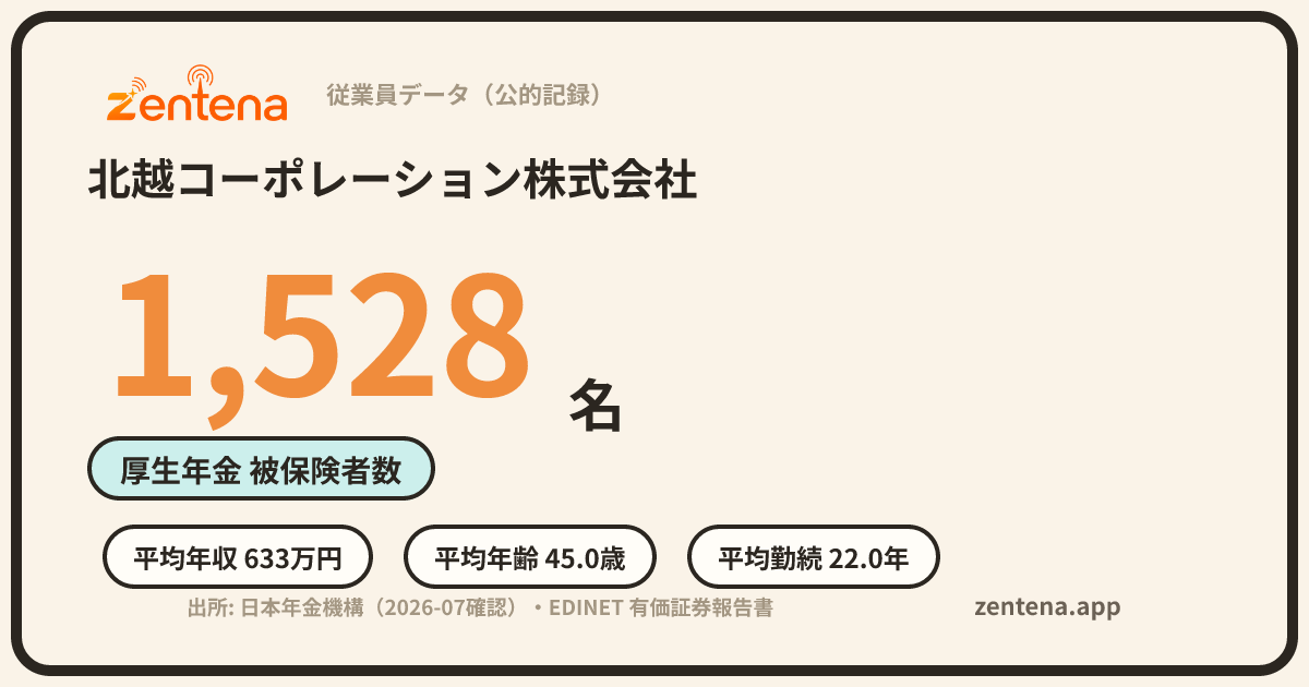 北越コーポレーション株式会社の従業員データカード