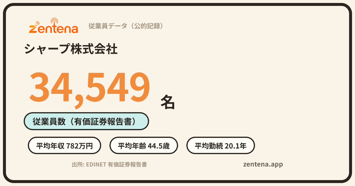 シャープ株式会社の従業員データカード
