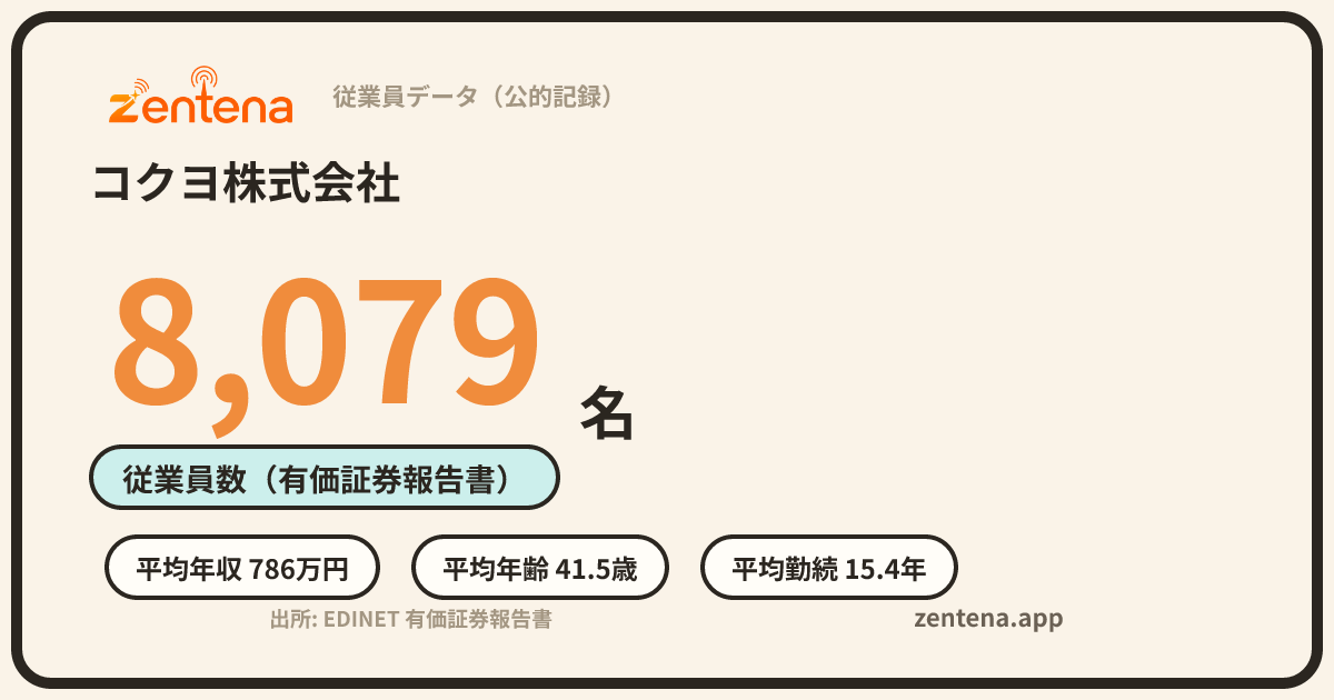 コクヨ株式会社の従業員データカード