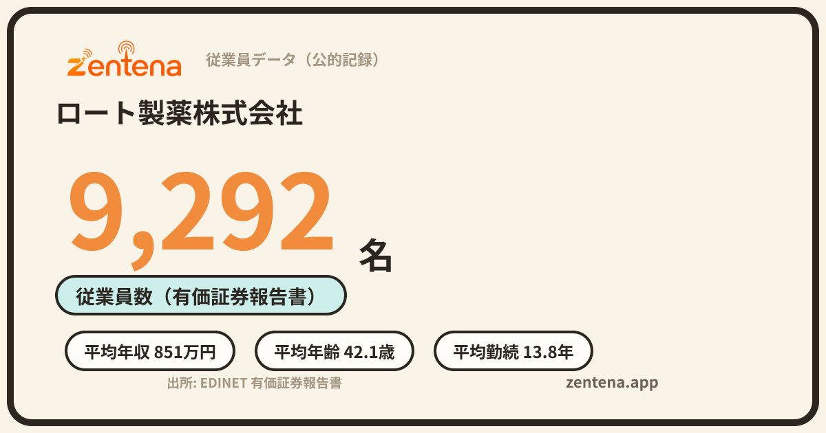 ロート製薬株式会社の従業員データカード