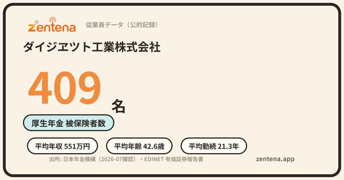 ダイジヱツト工業株式会社の従業員データカード