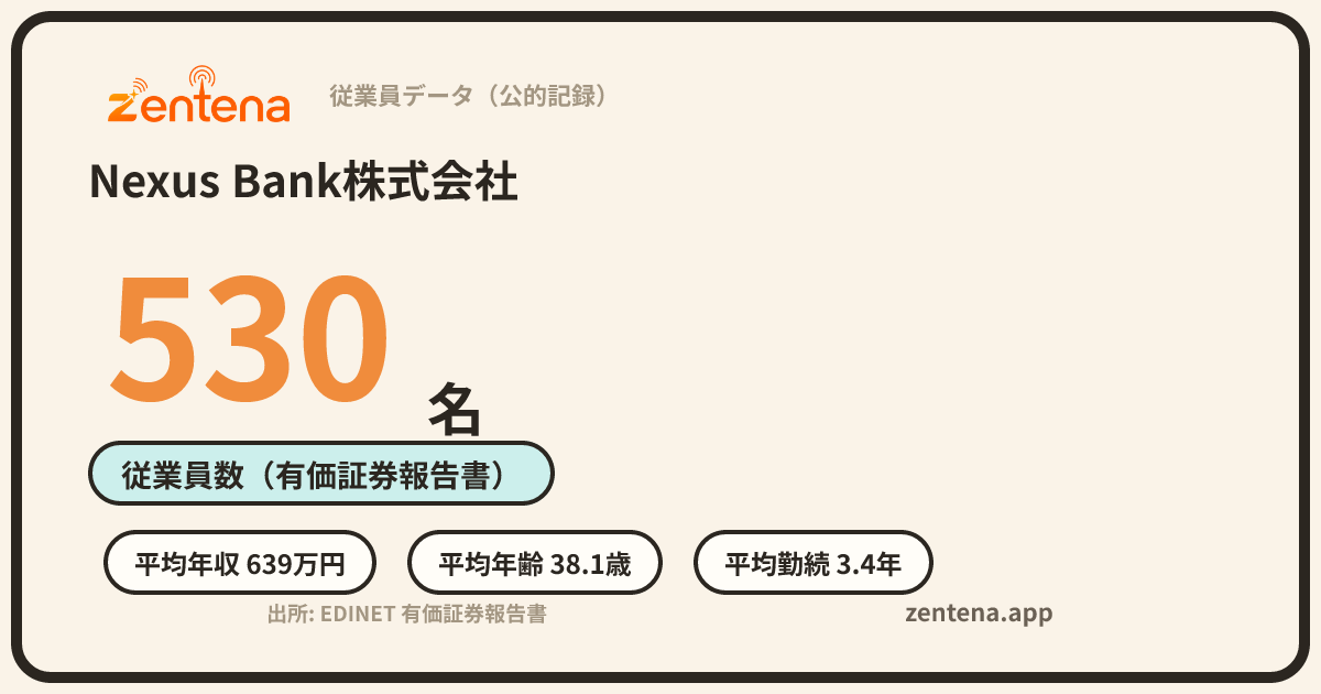 Nexus Bank株式会社の従業員データカード