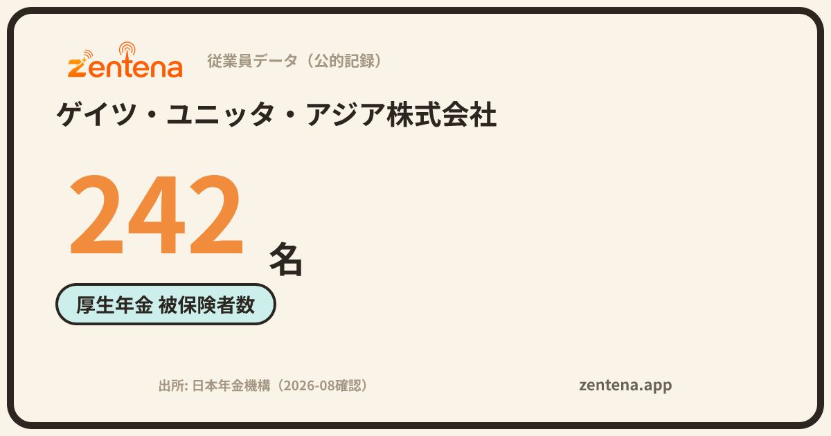 ゲイツ・ユニッタ・アジア株式会社の従業員データカード