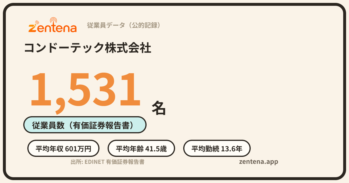 コンドーテック株式会社の従業員データカード