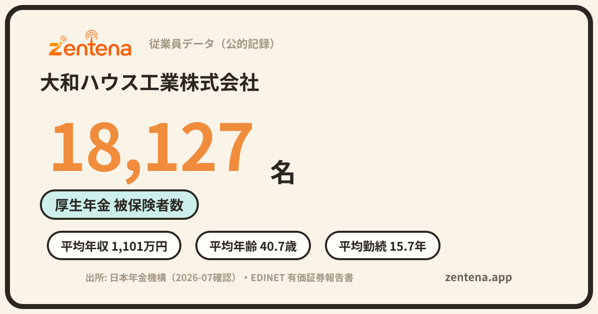 大和ハウス工業株式会社の従業員データカード