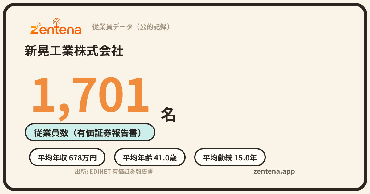 新晃工業株式会社の従業員データカード