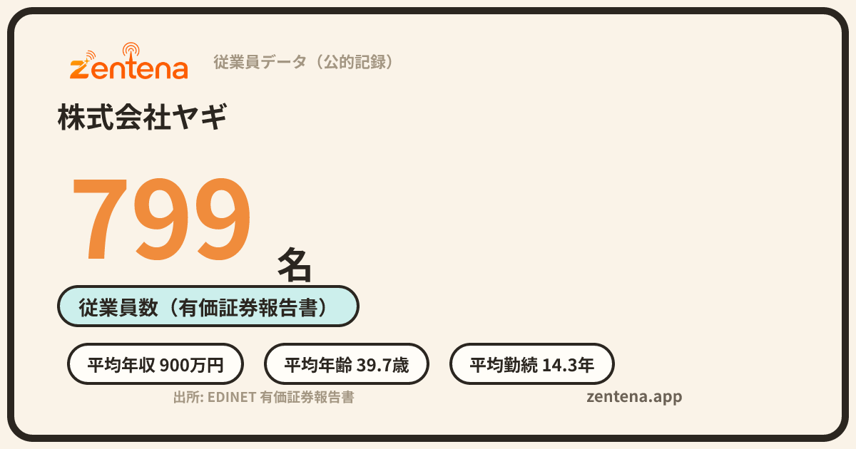 株式会社ヤギの従業員データカード