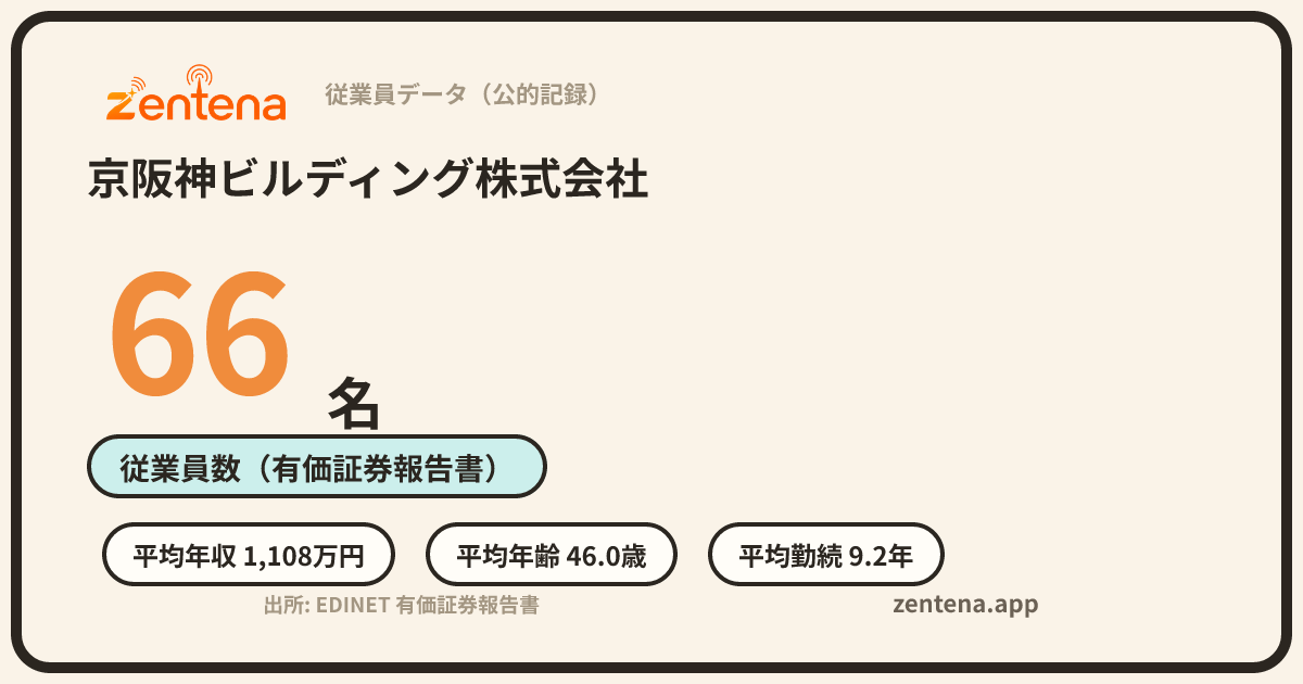 京阪神ビルディング株式会社の従業員データカード