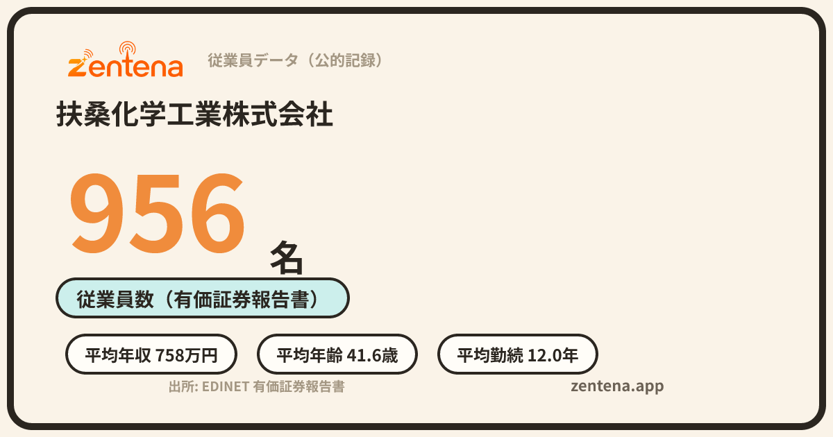 扶桑化学工業株式会社の従業員データカード