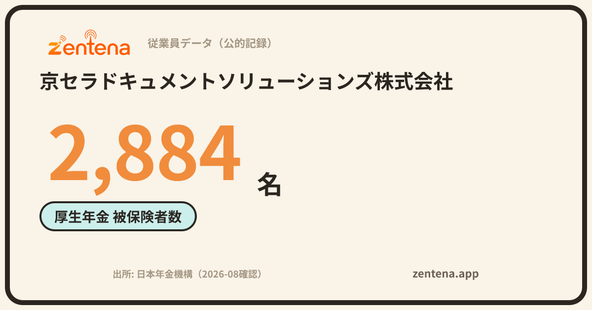 京セラドキュメントソリューションズ株式会社の従業員データカード