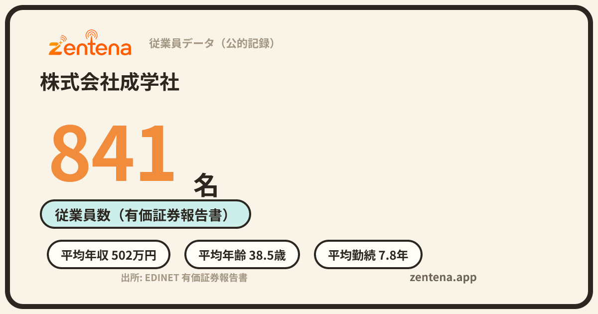 株式会社成学社の従業員データカード