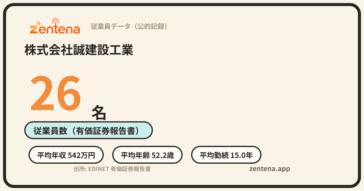 株式会社誠建設工業の従業員データカード