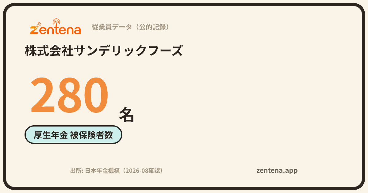 株式会社サンデリックフーズの従業員データカード