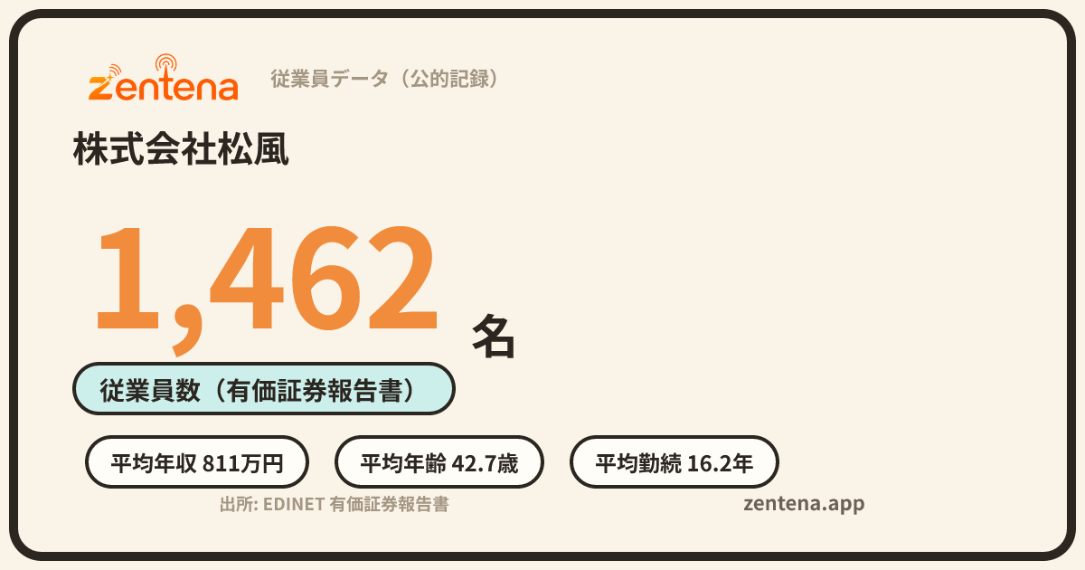 株式会社松風の従業員データカード