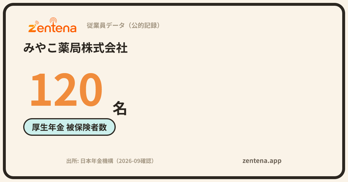みやこ薬局株式会社の従業員データカード
