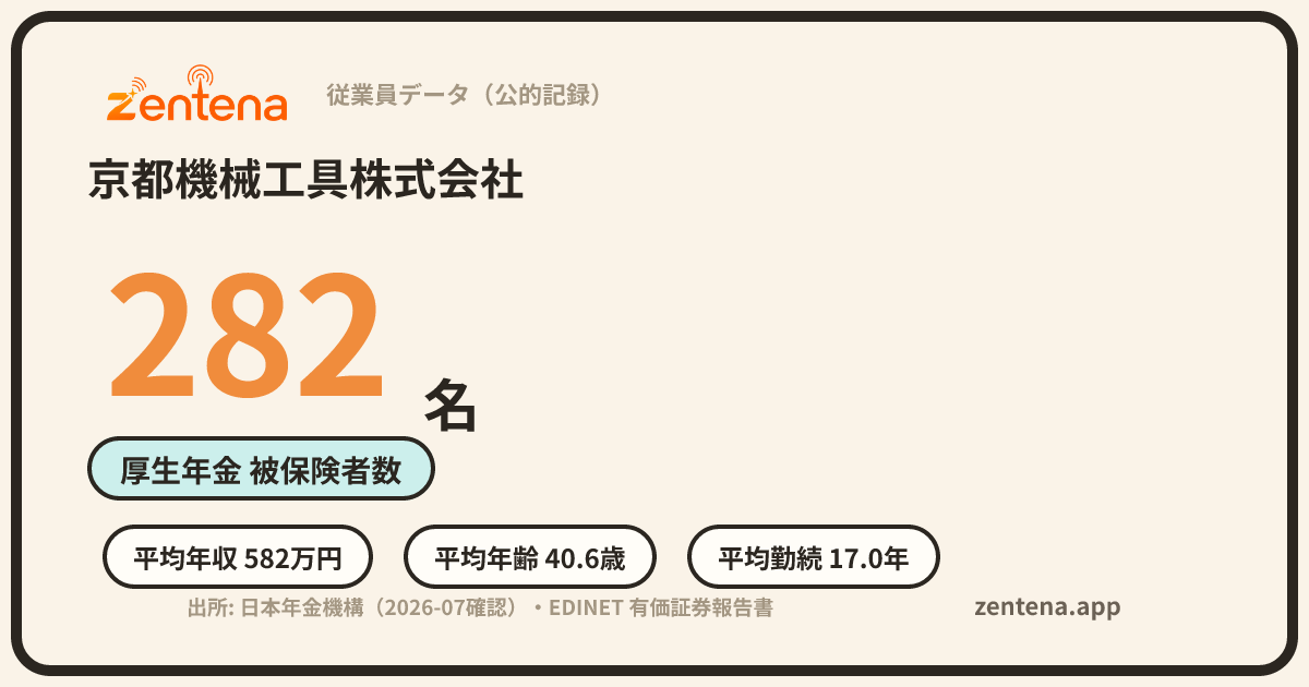 京都機械工具株式会社の従業員データカード