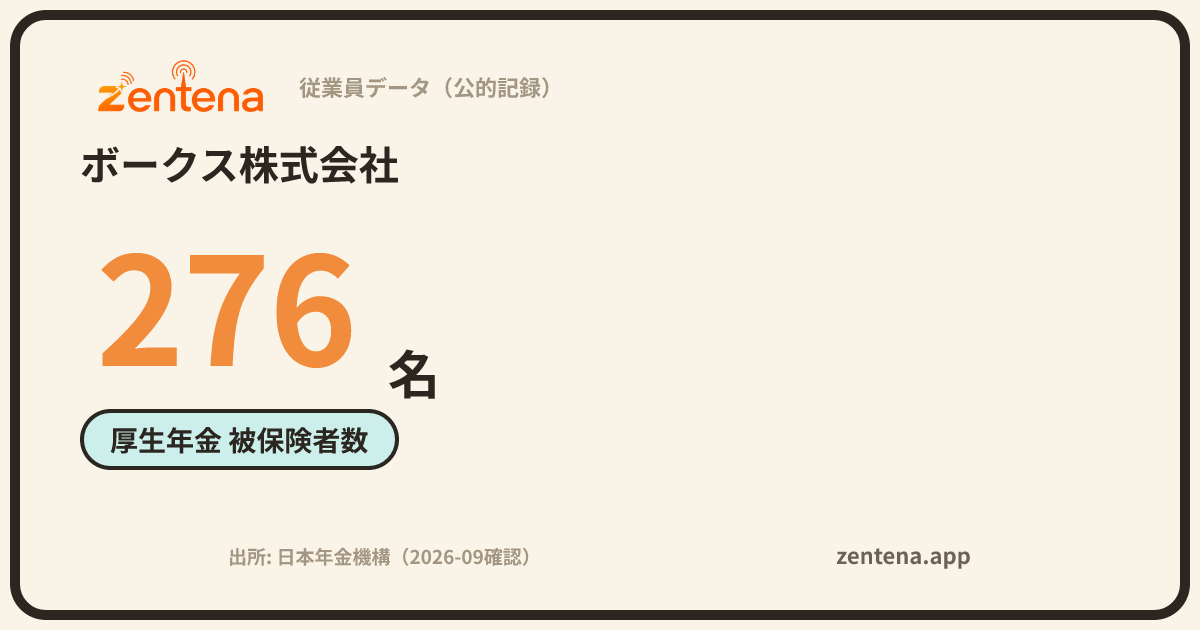 ボークス株式会社の従業員データカード