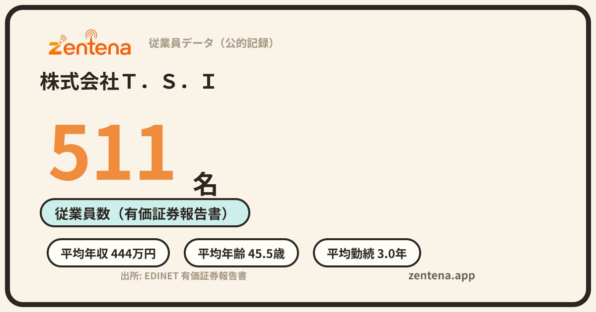 株式会社Ｔ．Ｓ．Ｉの従業員データカード