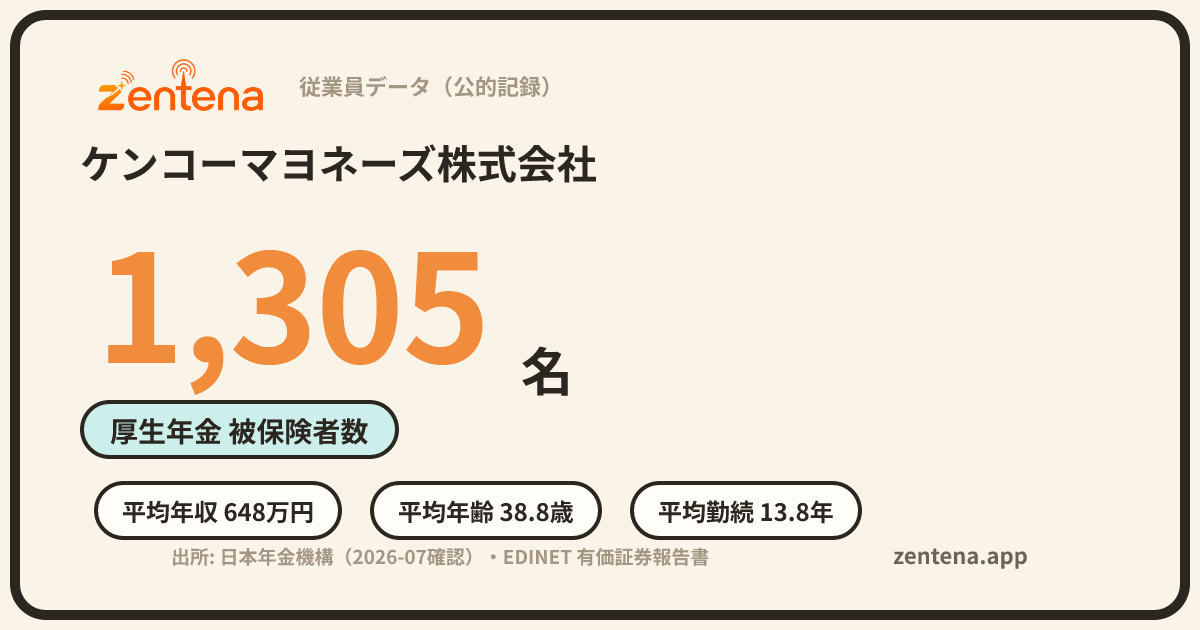 ケンコーマヨネーズ株式会社の従業員データカード