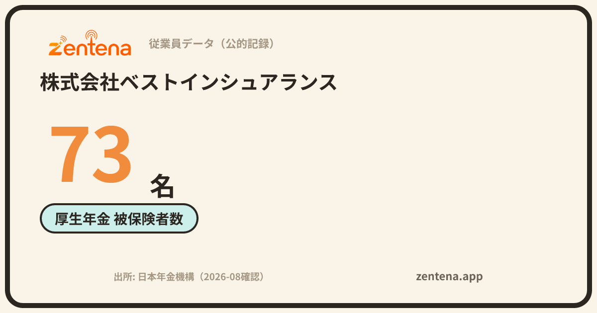 株式会社ベストインシュアランスの従業員データカード
