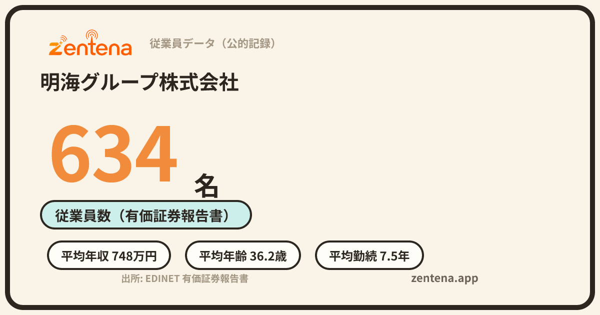 明海グループ株式会社の従業員データカード