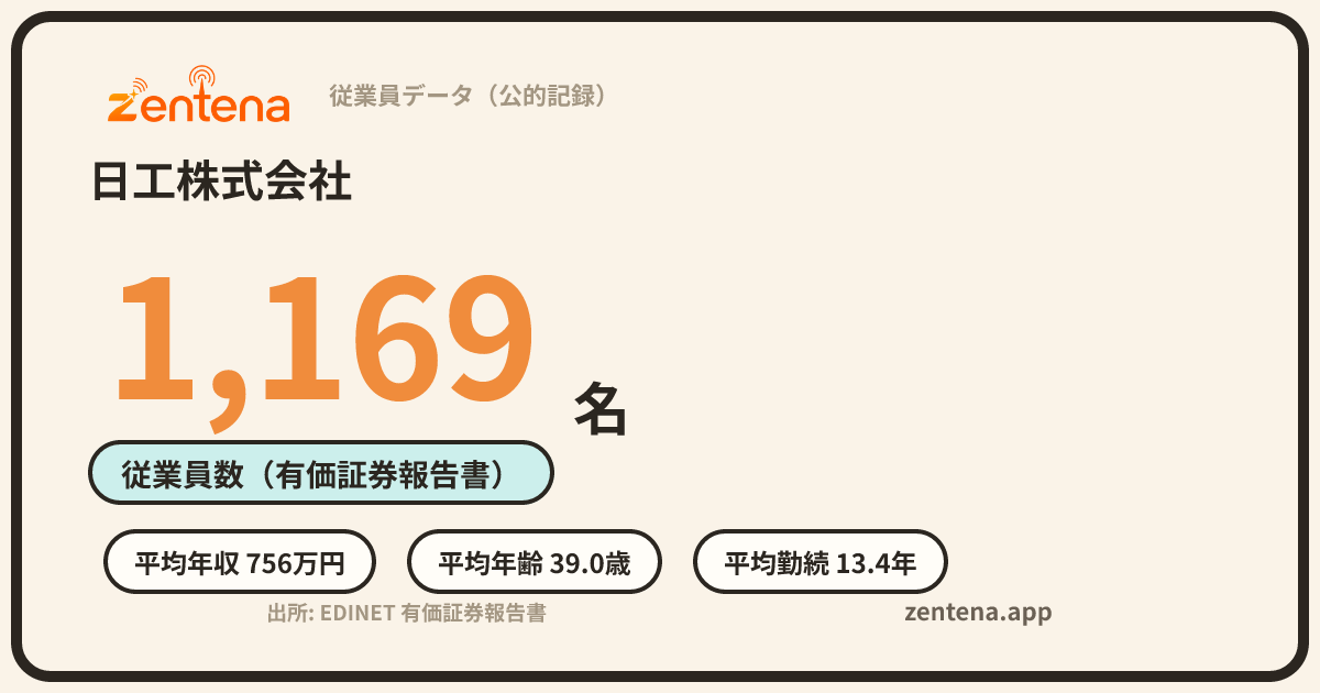 日工株式会社の従業員データカード