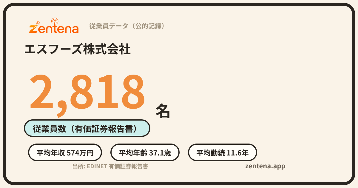 エスフーズ株式会社の従業員データカード