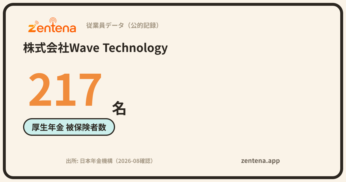 株式会社Wave Technologyの従業員データカード